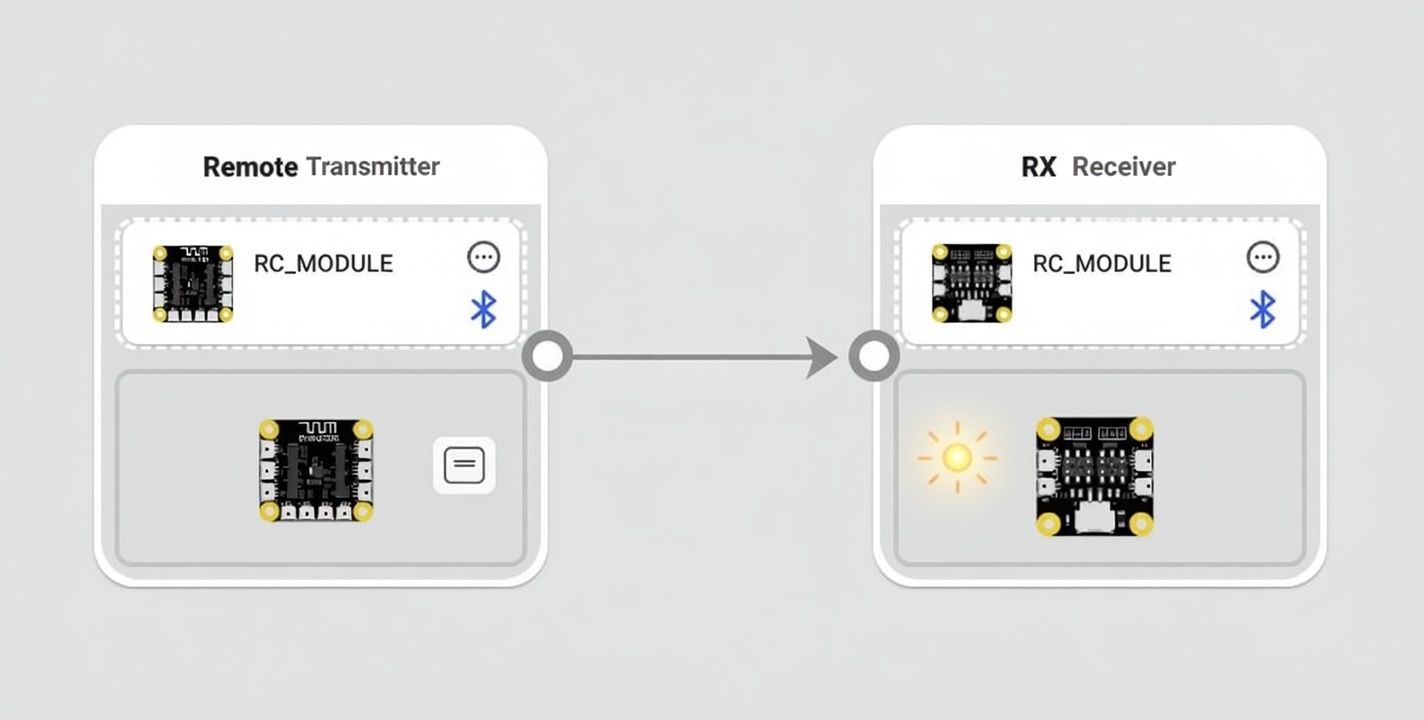 Simple test system diagram